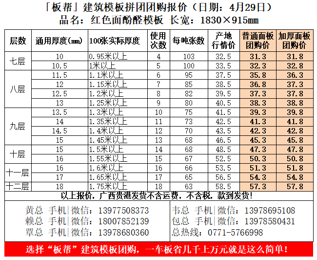 建筑模板常用规格尺寸_一般建筑木模板的长宽厚